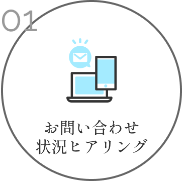 お問い合わせ
                    状況ヒアリング